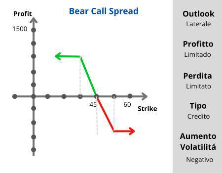Vertical Spread  Vertical Spread