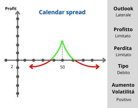 Calendar Spread Calendar Spread