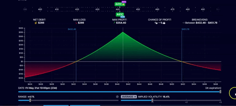 Calendar Spread Calendar Spread