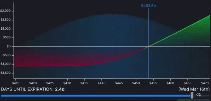 Manuale - OptionStrat Manuale - OptionStrat