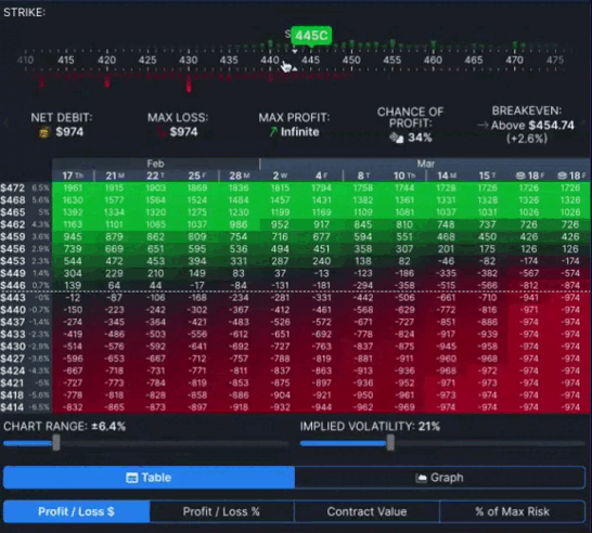 Manuale - OptionStrat Manuale - OptionStrat
