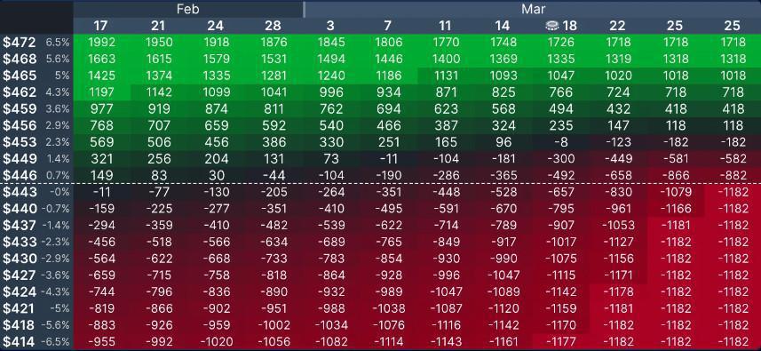 Manuale - OptionStrat Manuale - OptionStrat