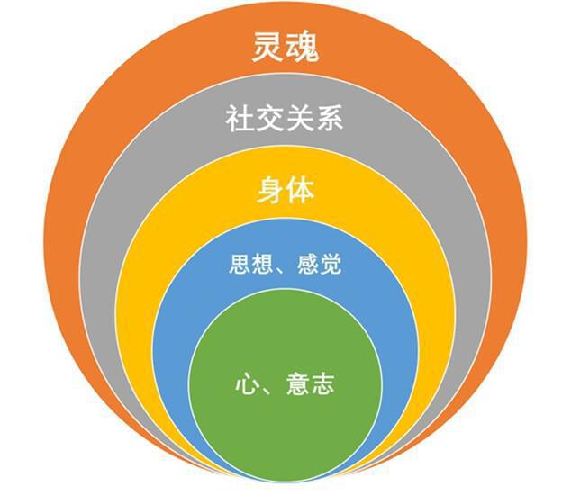 赵鸣杰传道｜牧者心声｜《心灵的重塑》读书笔记