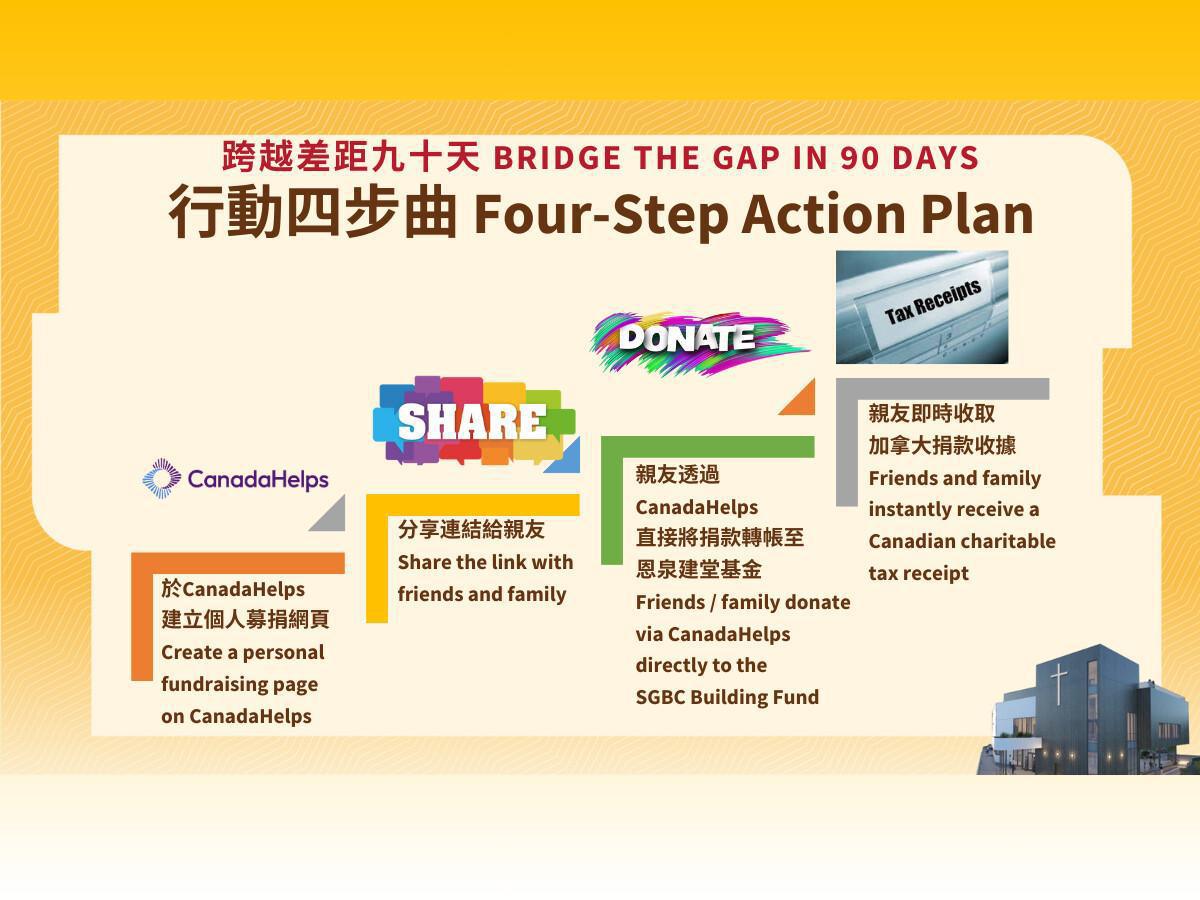 跨越差距九十天 Bridge the Gap in 90 Days 跨越差距九十天 Bridge the Gap in 90 Days