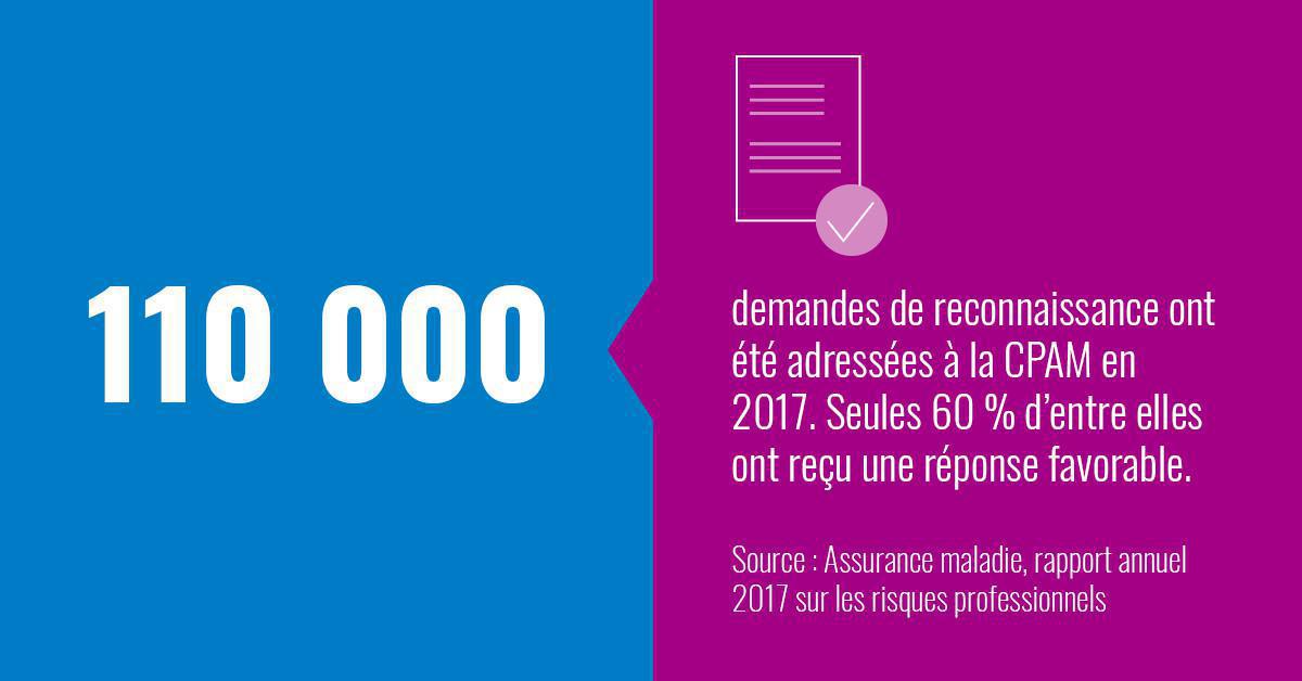 Faire reconnaître sa maladie professionnelle Faire reconnaître sa maladie professionnelle