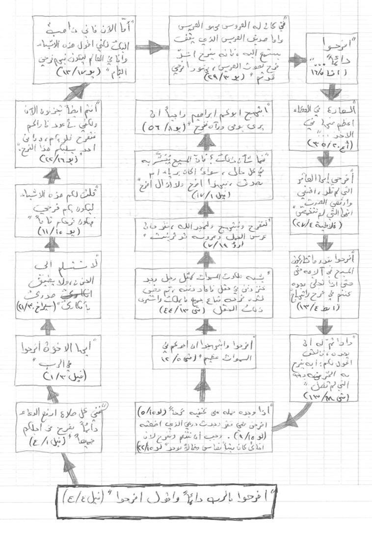 تقنيّة 11: الركمجة (surfing) الكتابيّة