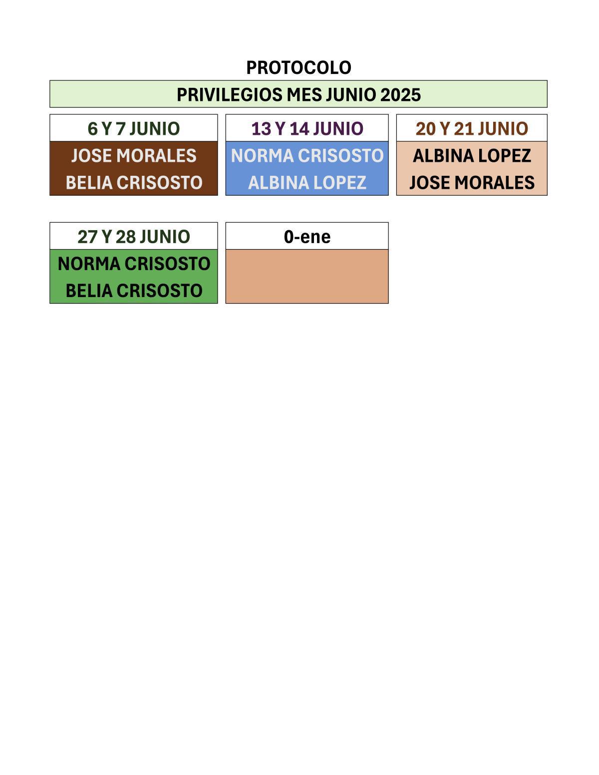 Protocolo 