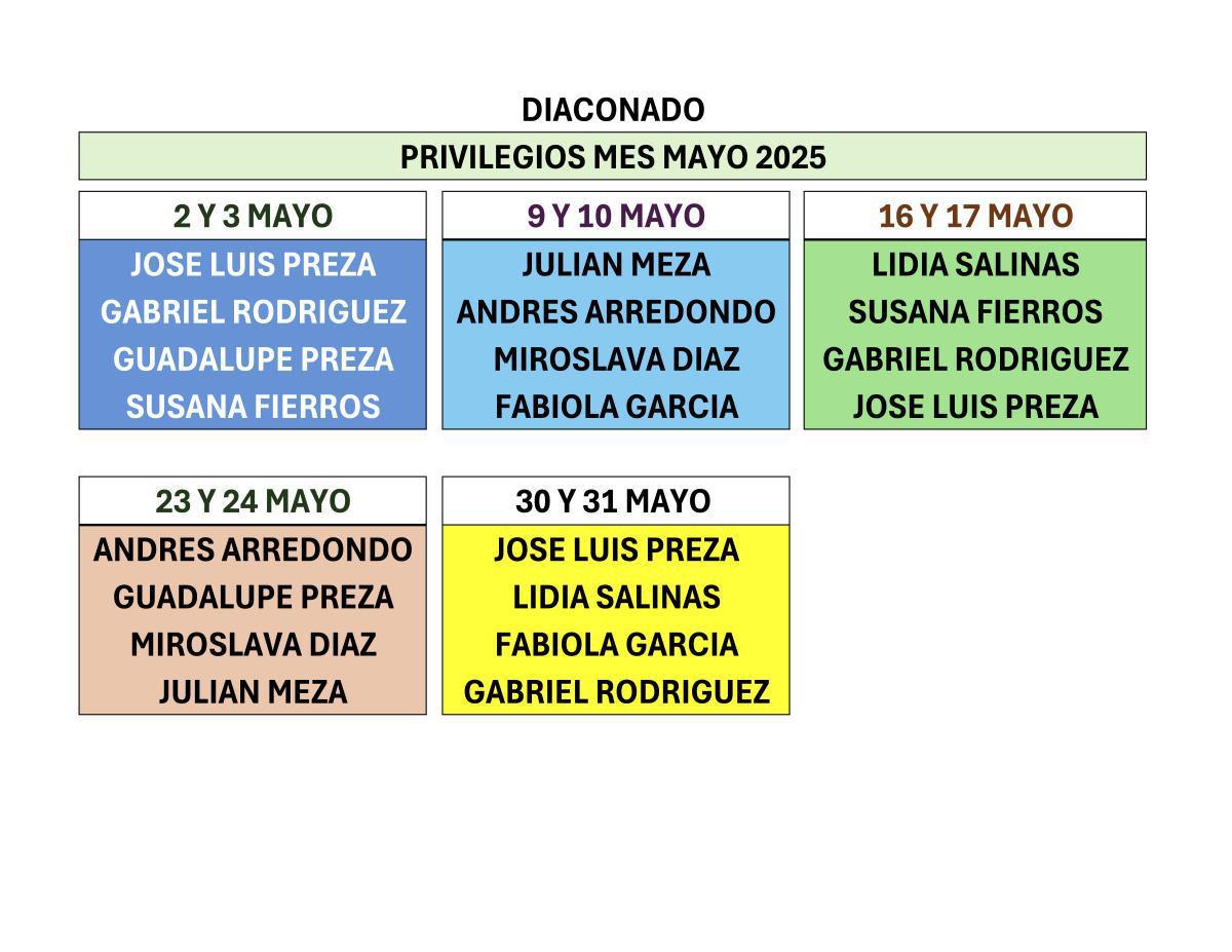 Diáconos 