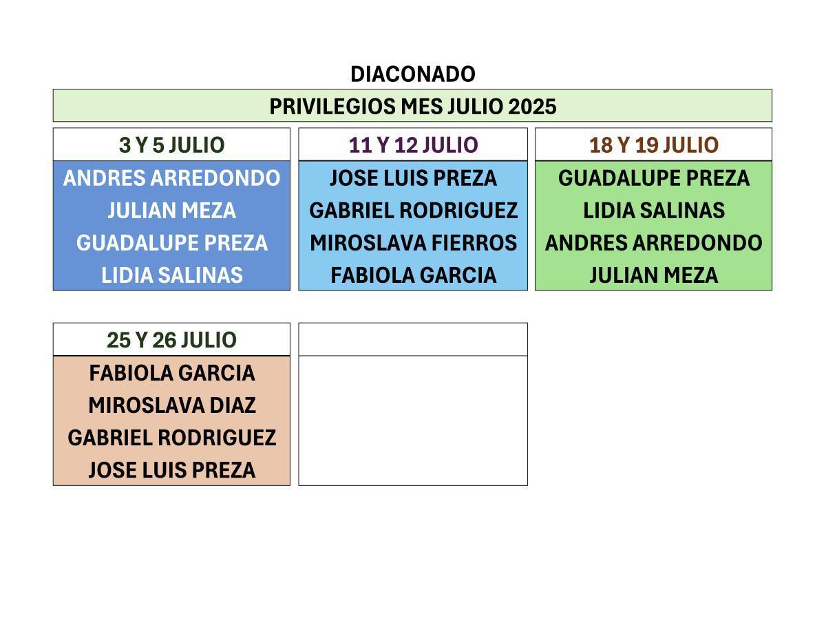 Diáconos 