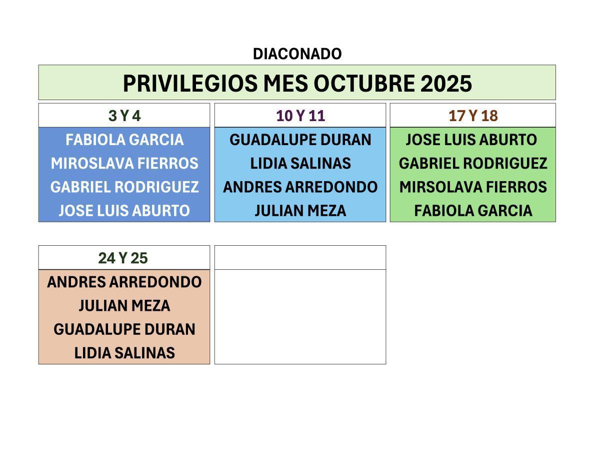 Diáconos 