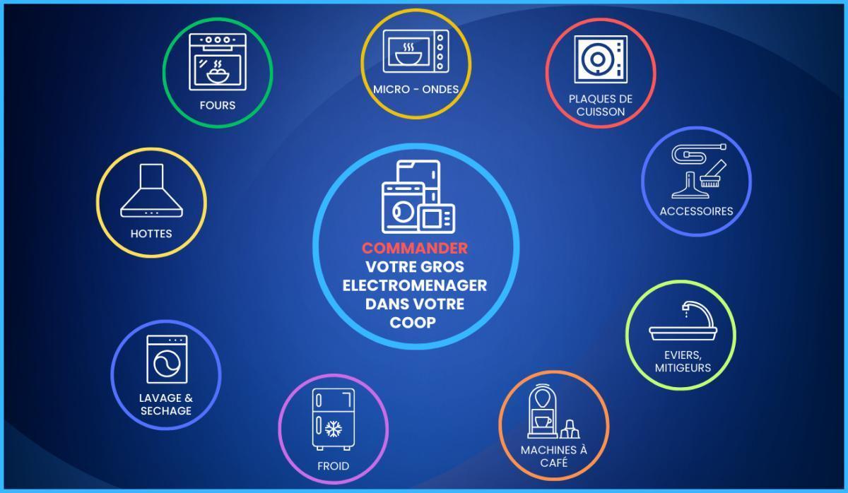 EQUIPEMENT EQUIPEMENT