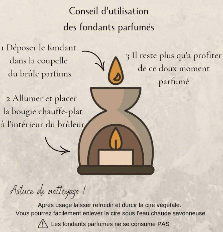 Du 03 novembre au vendredi 07 novembre 2025