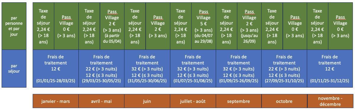 Conciergerie : Cris Team Services 2025 Conciergerie : Cris Team Services 2025