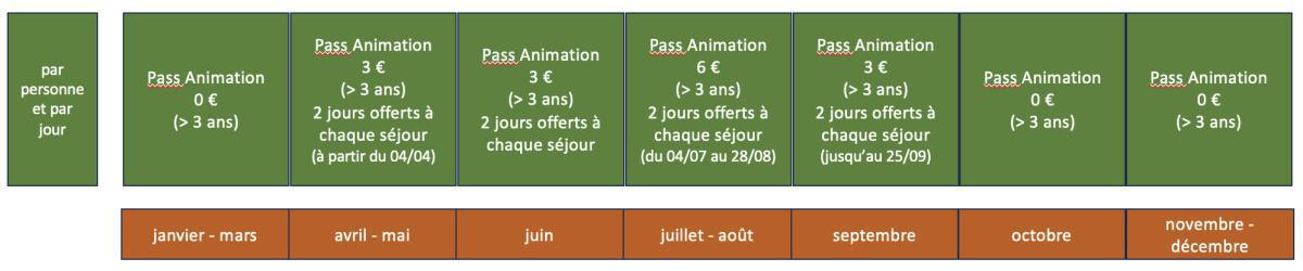 Conciergerie : Cris Team Services 2026