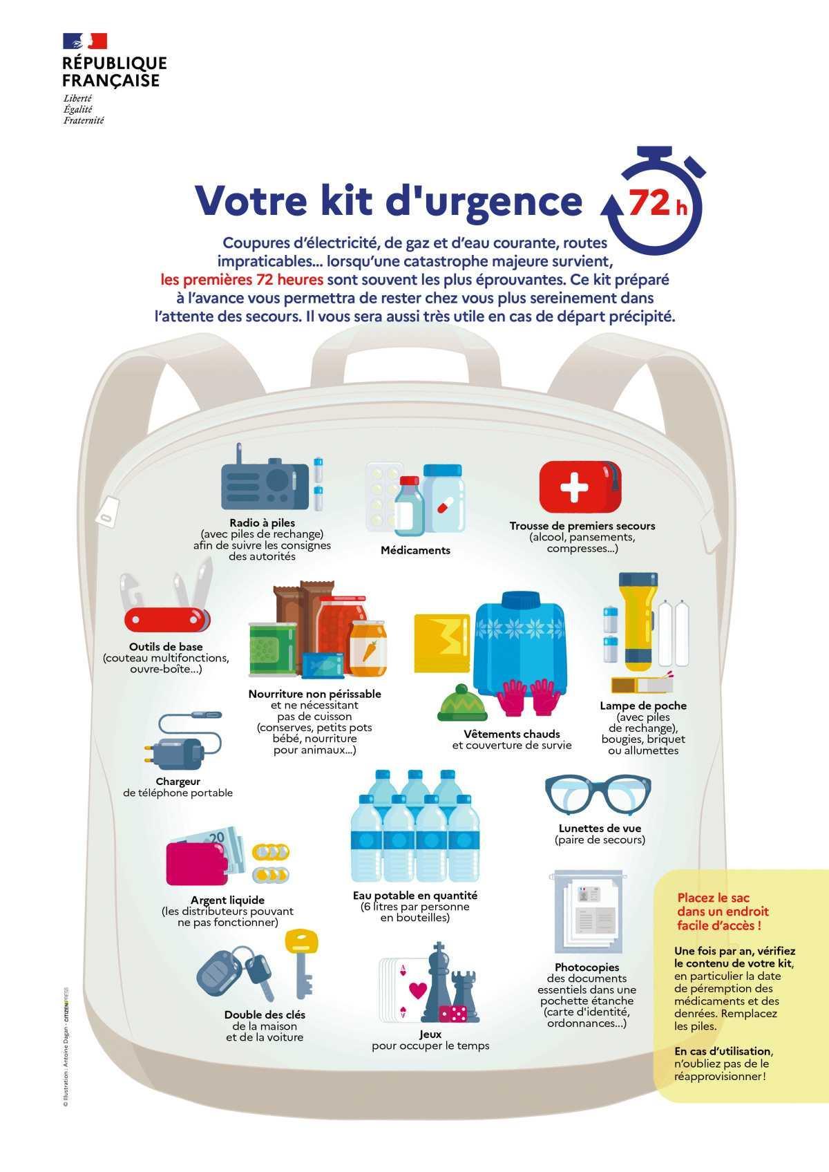 Consignes de sécurité incendie