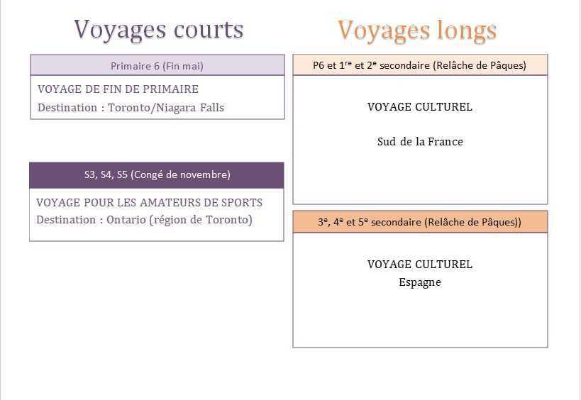 Les voyages 2026/2027