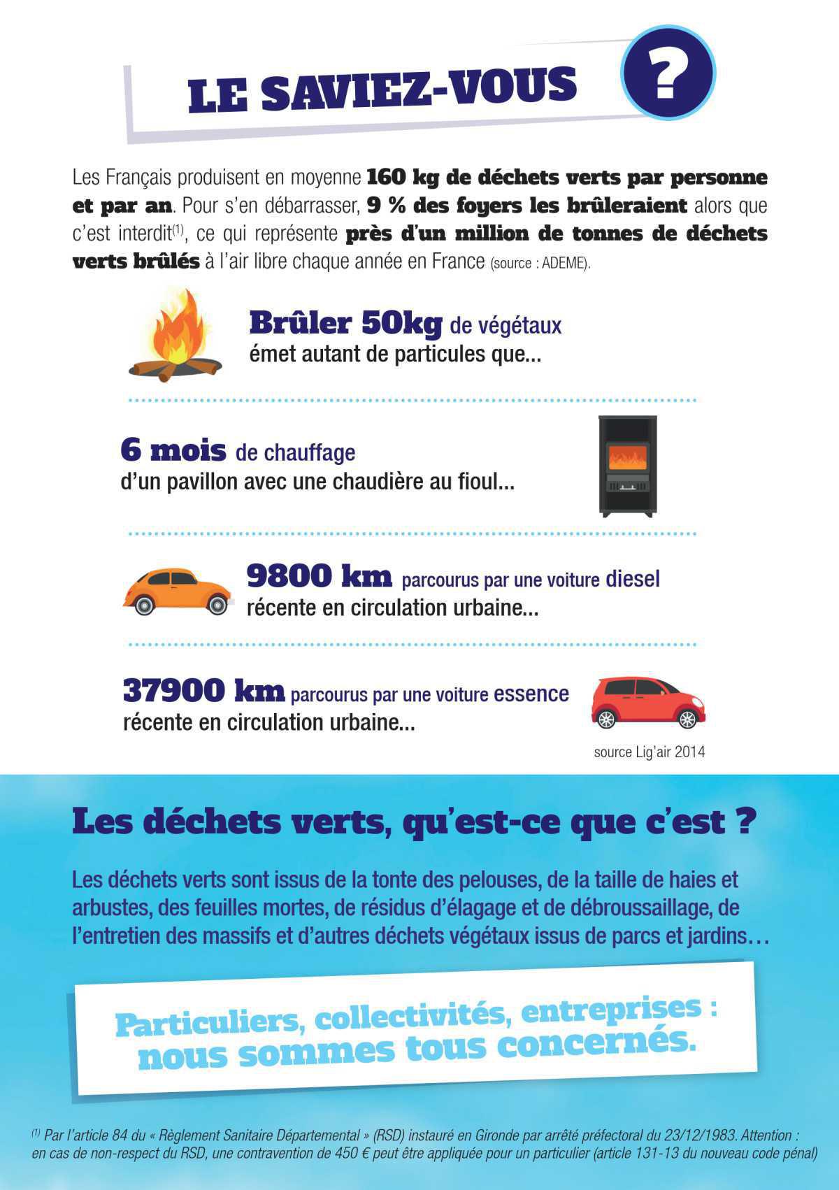 Règlementations générales Règlementations générales