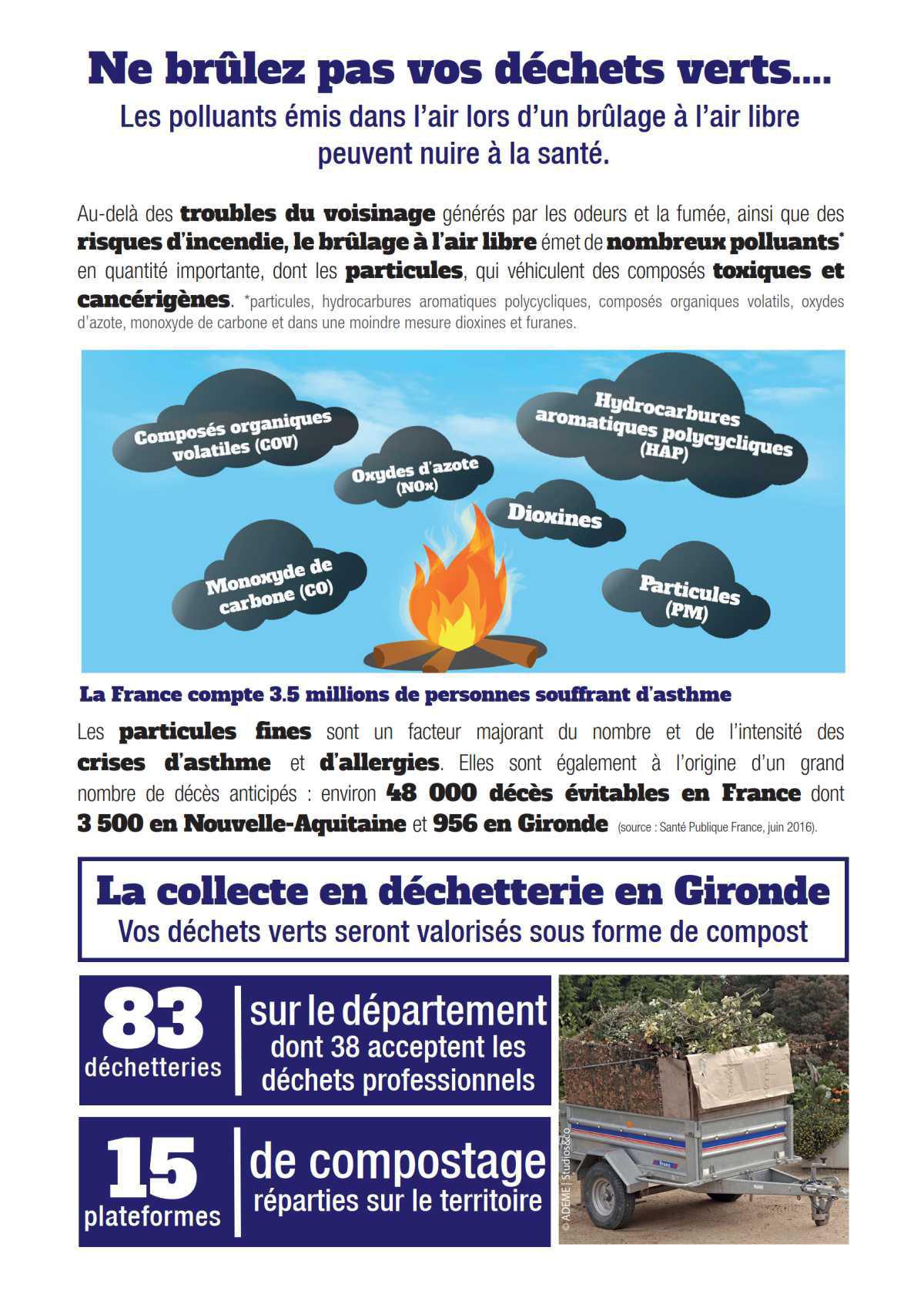 Règlementations générales Règlementations générales