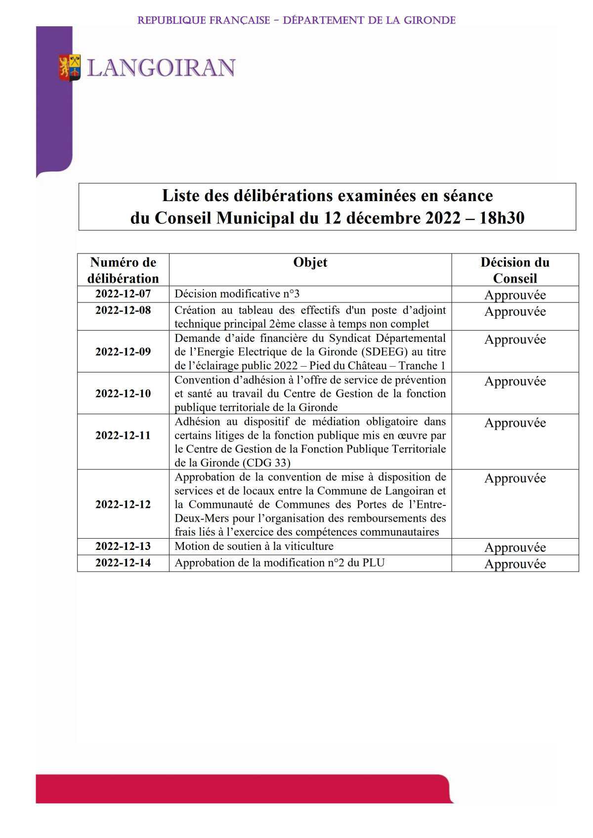 Conseil municipal du 12/12/2022