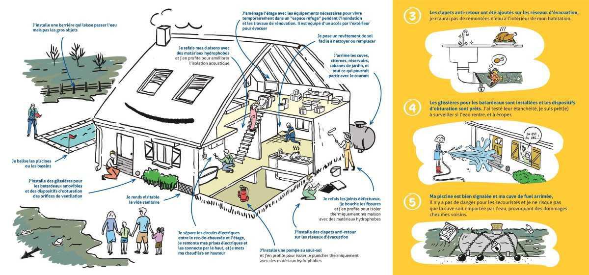 Conduite à tenir en cas d'inondation, quelques conseils