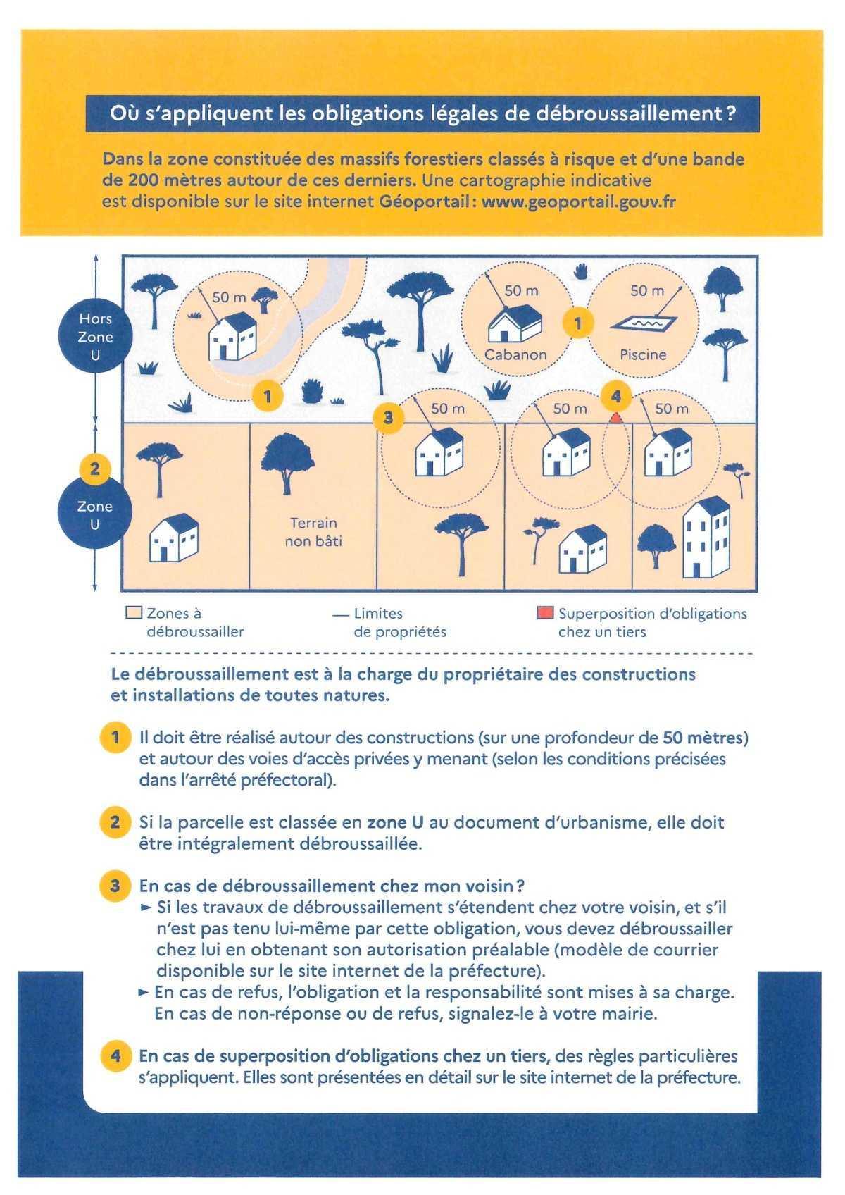 Les Obligations Légales de Débrousaillement