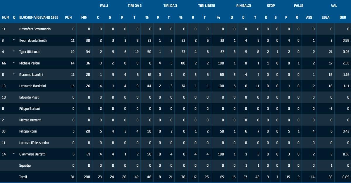 Vigevano 81 - 100 Milano Vigevano 81 - 100 Milano