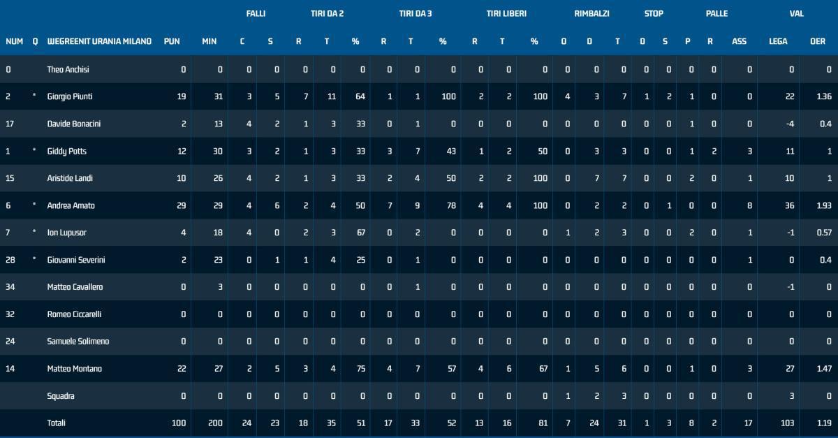 Vigevano 81 - 100 Milano Vigevano 81 - 100 Milano