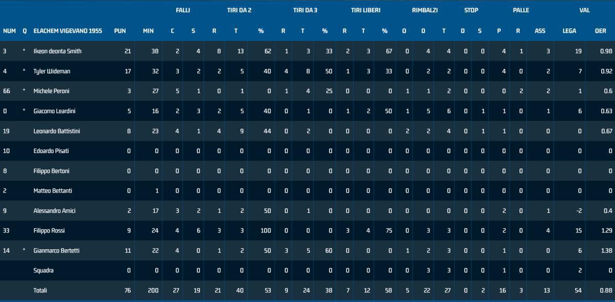 Cremona 99-76 Vigevano Cremona 99-76 Vigevano