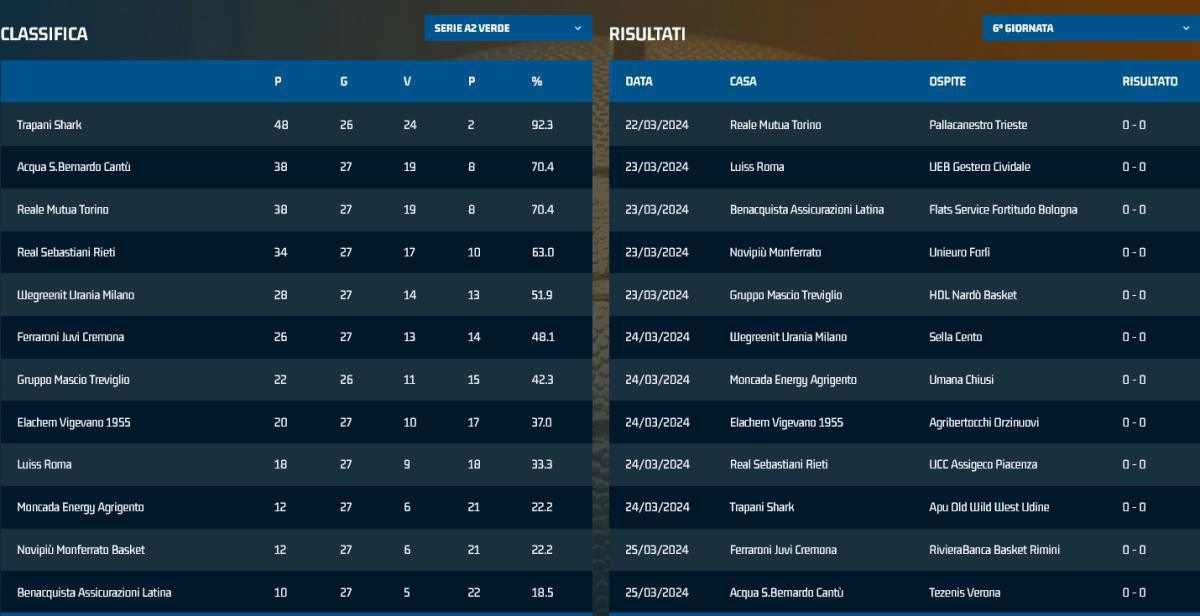 Riparte la fase a orologio, tutto ciò che c'è da sapere nelle ultime cinque giornate Riparte la fase a orologio, tutto ciò che c'è da sapere nelle ultime cinque giornate
