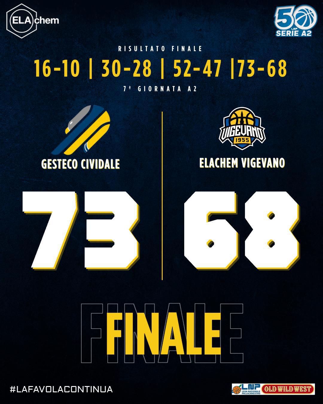 7a - Cividale del Friuli 73-68 Vigevano