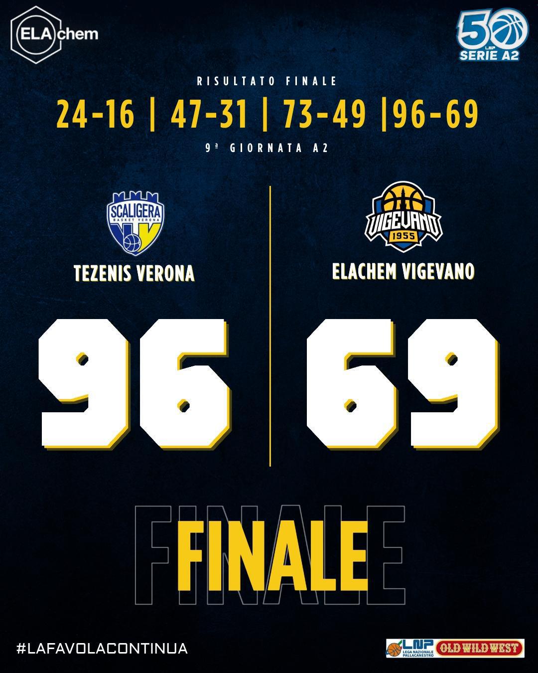 9a - Verona 96-69 Vigevano 9a - Verona 96-69 Vigevano