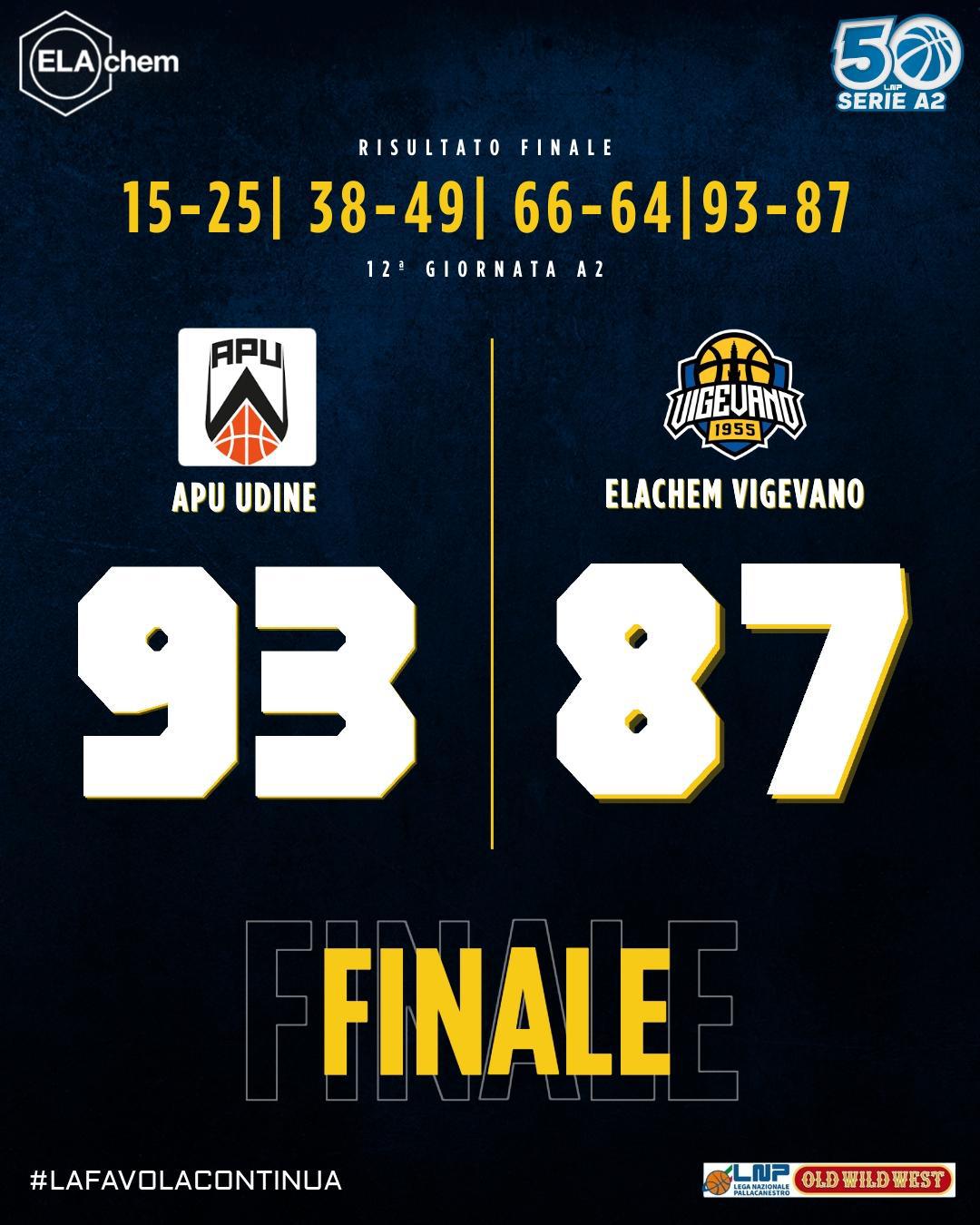 12a - Udine 93-87 Vigevano