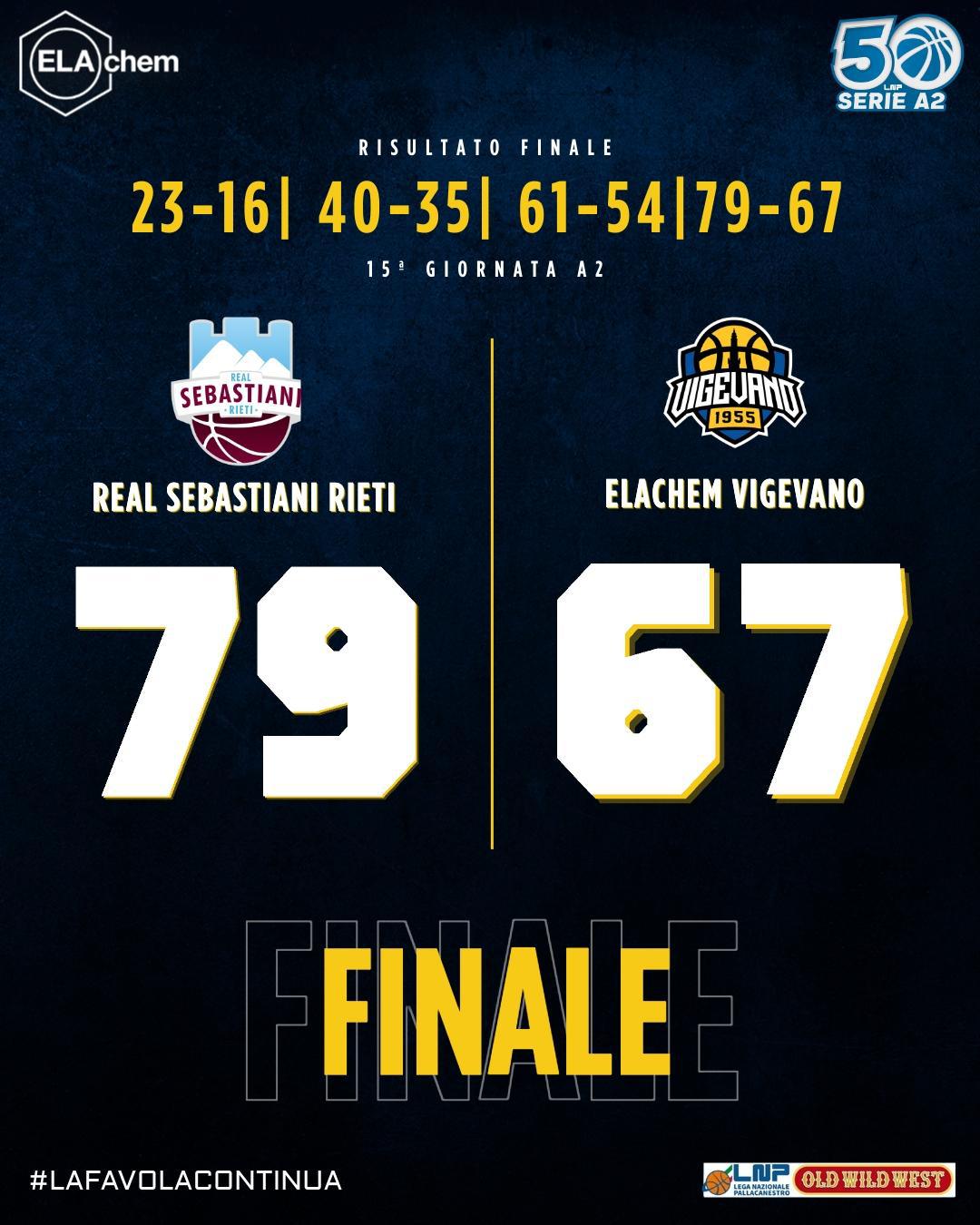 15a - Rieti 79-67 Vigevano