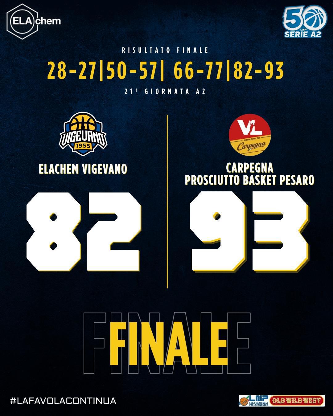 21a - Vigevano 82-93 Pesaro 21a - Vigevano 82-93 Pesaro