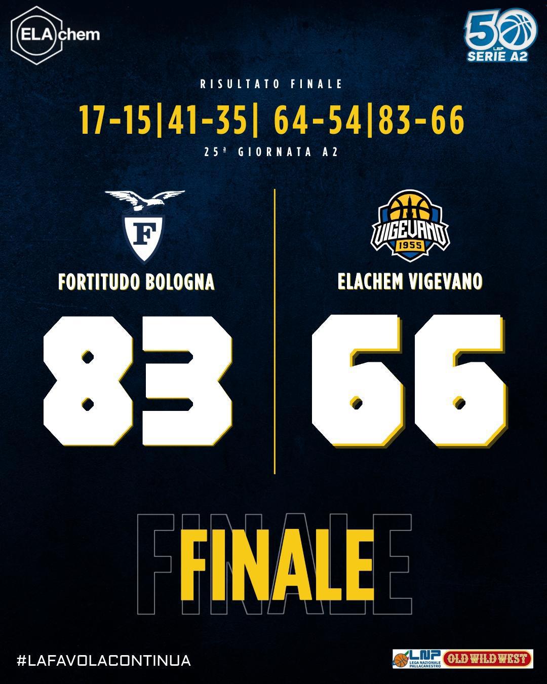 25a - Bologna 83-66 Vigevano