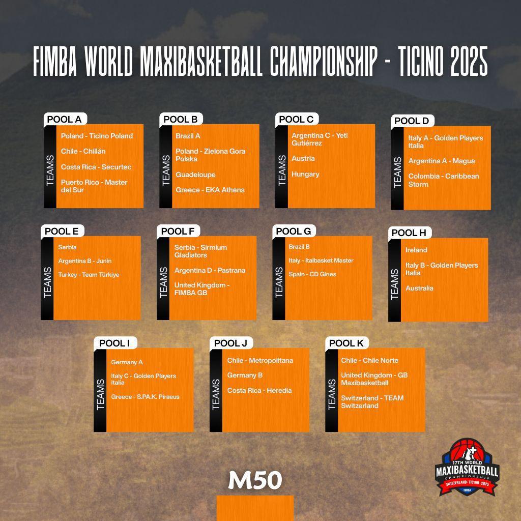 Il nostro direttore sportivo Daniele Biganzoli convocato...per i Mondiali! Il nostro direttore sportivo Daniele Biganzoli convocato...per i Mondiali!