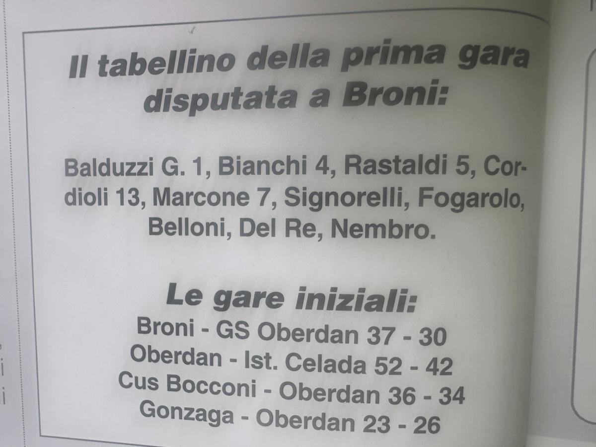 Vigevano 1955, storia di una passione (12a puntata) - 1955/56, nasce il Gruppo Sportivo Oberdan ed è subito promozione