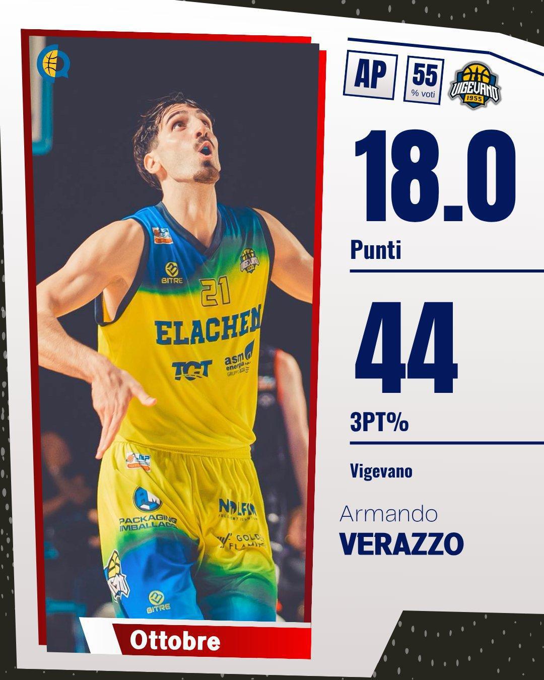 Verazzo premiato questa sera come MVP del mese di ottobre Verazzo premiato questa sera come MVP del mese di ottobre