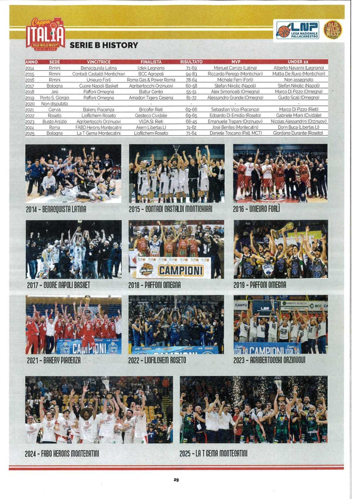 13/03/26 - L'albo d'oro della Coppa Italia di serie B Nazionale