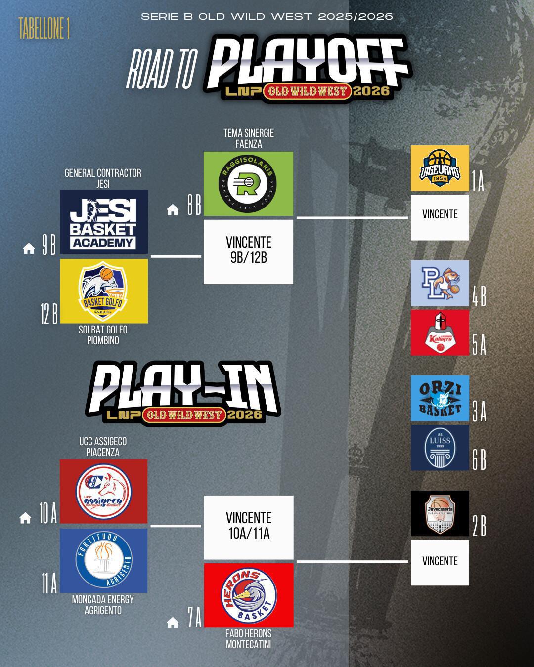 Definiti i tabelloni dei playoff: in palio tre posti per la serie A2