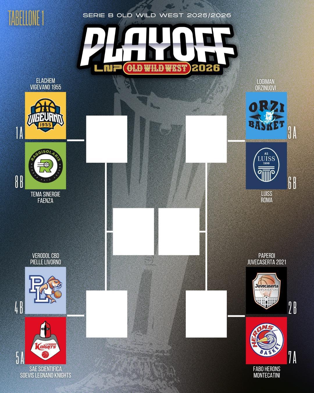 Il calendario dei quarti di finale dei due tabelloni Il calendario dei quarti di finale dei due tabelloni
