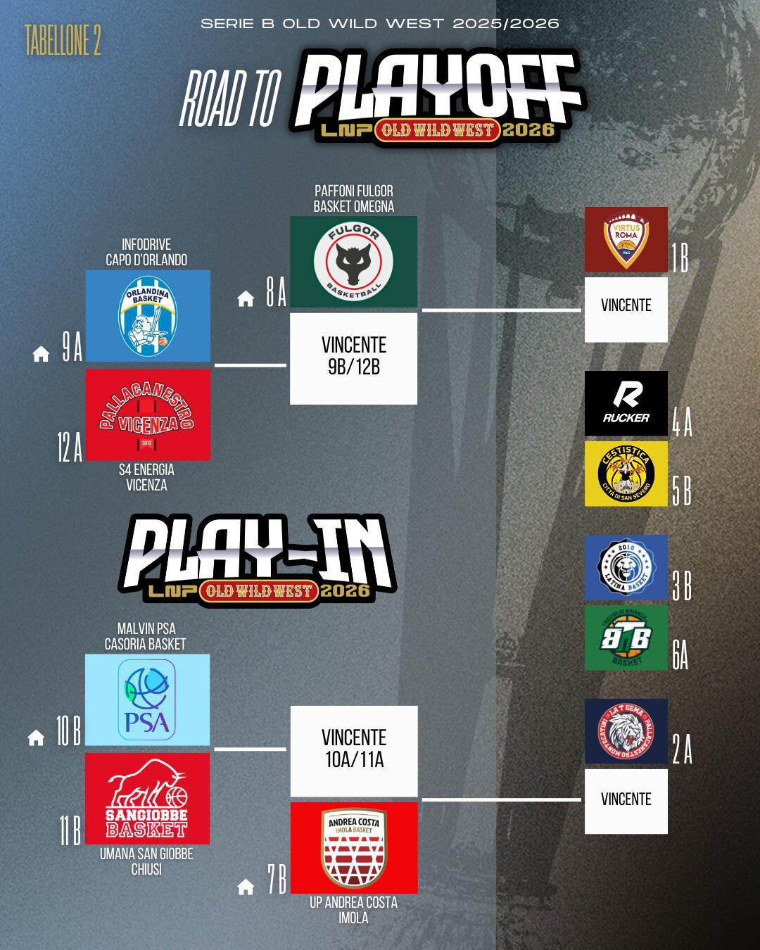 Il calendario dei quarti di finale dei due tabelloni