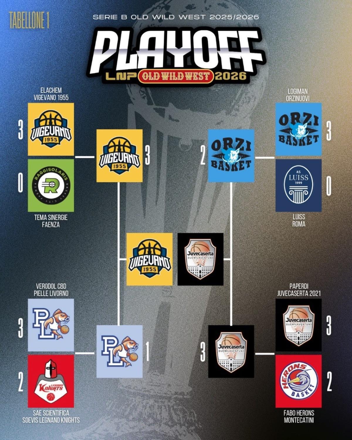 I tabelloni dei playoff di serie B