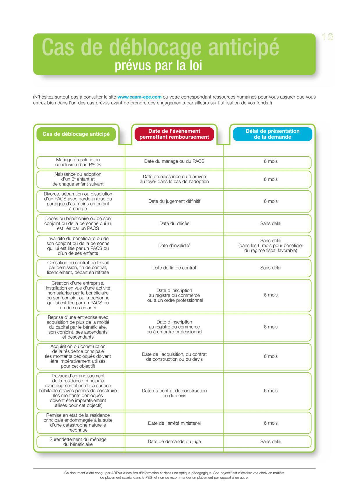 PEG formulaire de versement volontaire