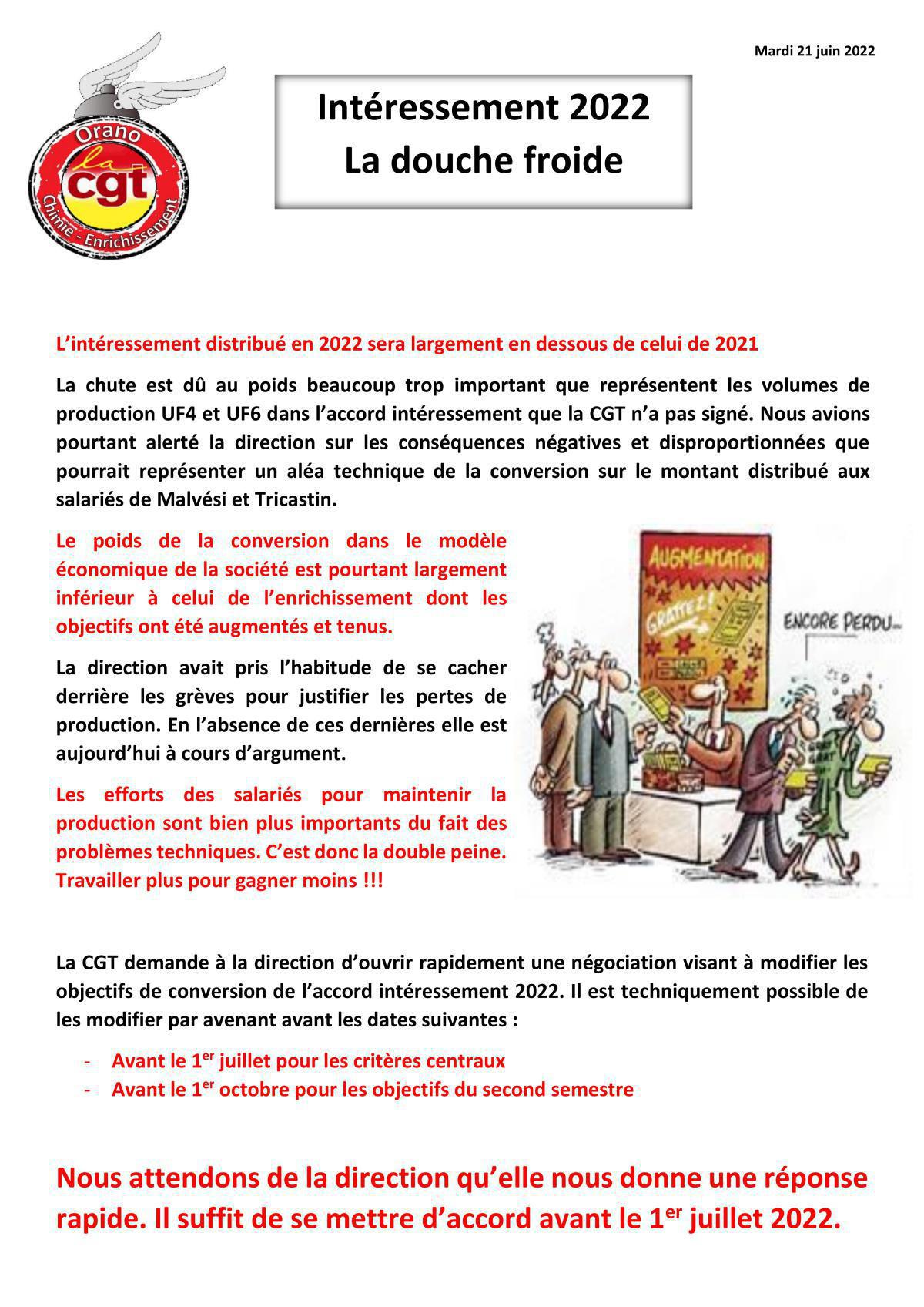 Intéressement 2022 en danger