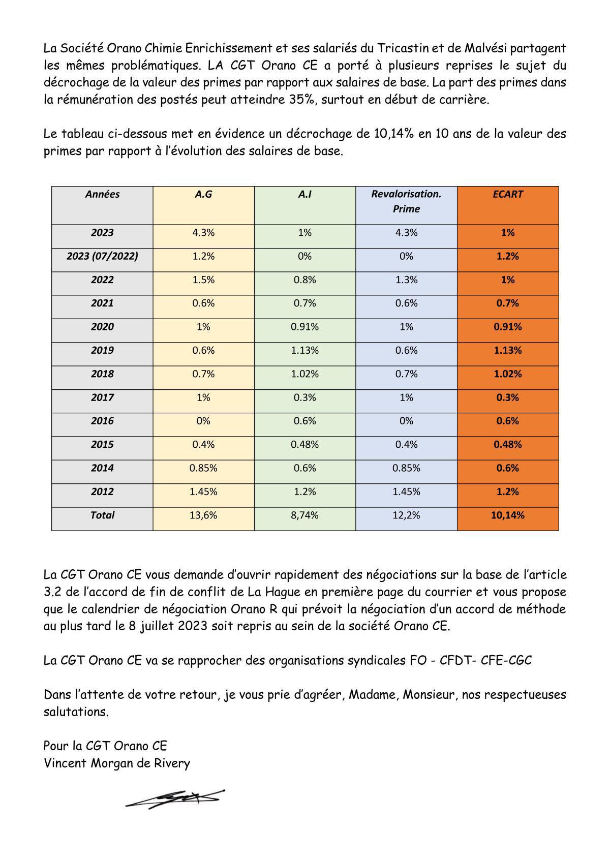 Revalorisation des régimes postés 