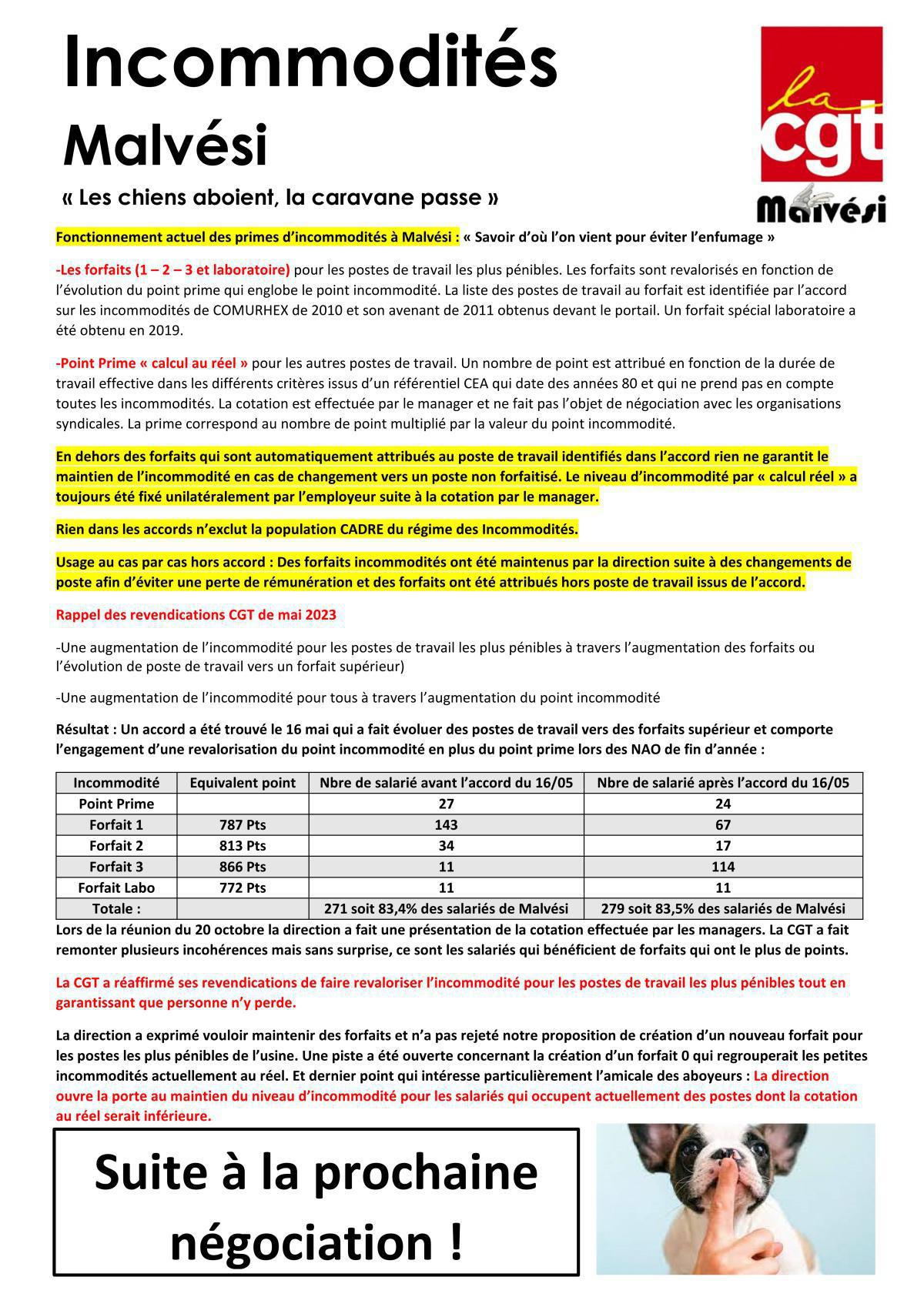 Incommodités Malvési 