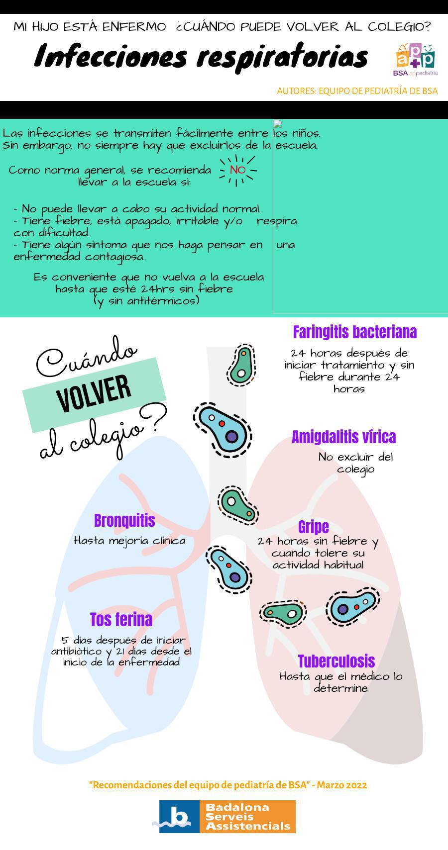 tiene una infección respiratória ?