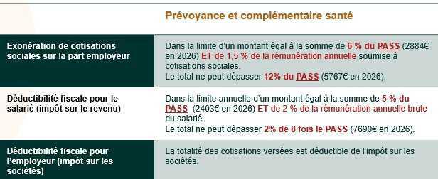 Les limites d'exonération des contributions en prévoyance et frais de santé