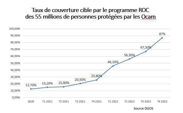Le déploiement du tiers payant hospitalier va s’accélérer en 2022 Le déploiement du tiers payant hospitalier va s’accélérer en 2022